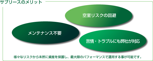 サブリースのメリット